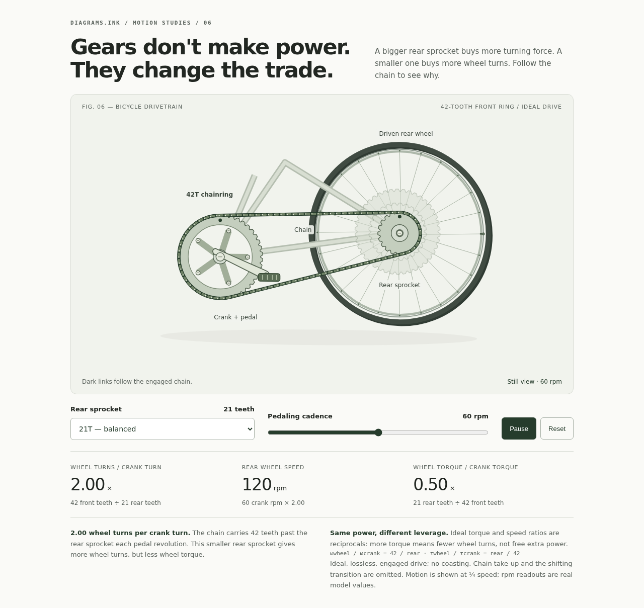 Preview of How bicycle gears trade torque for speed