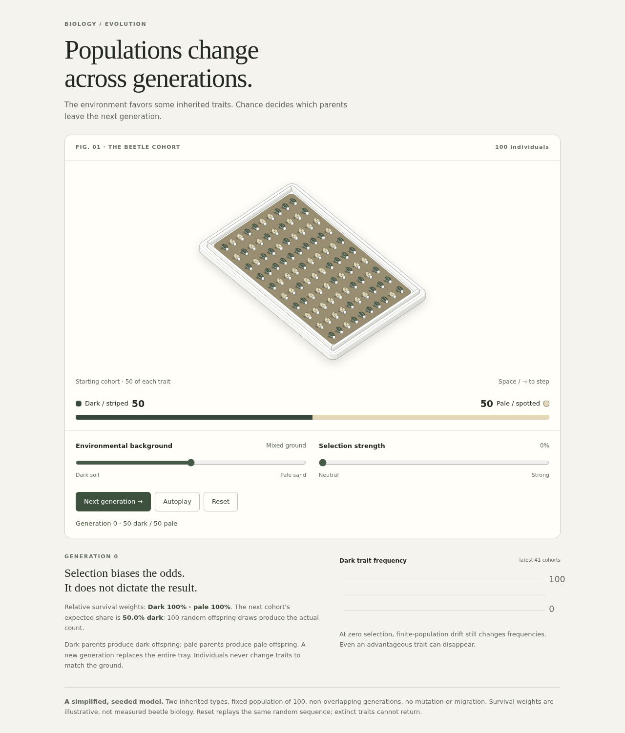 Preview of Populations change across generations