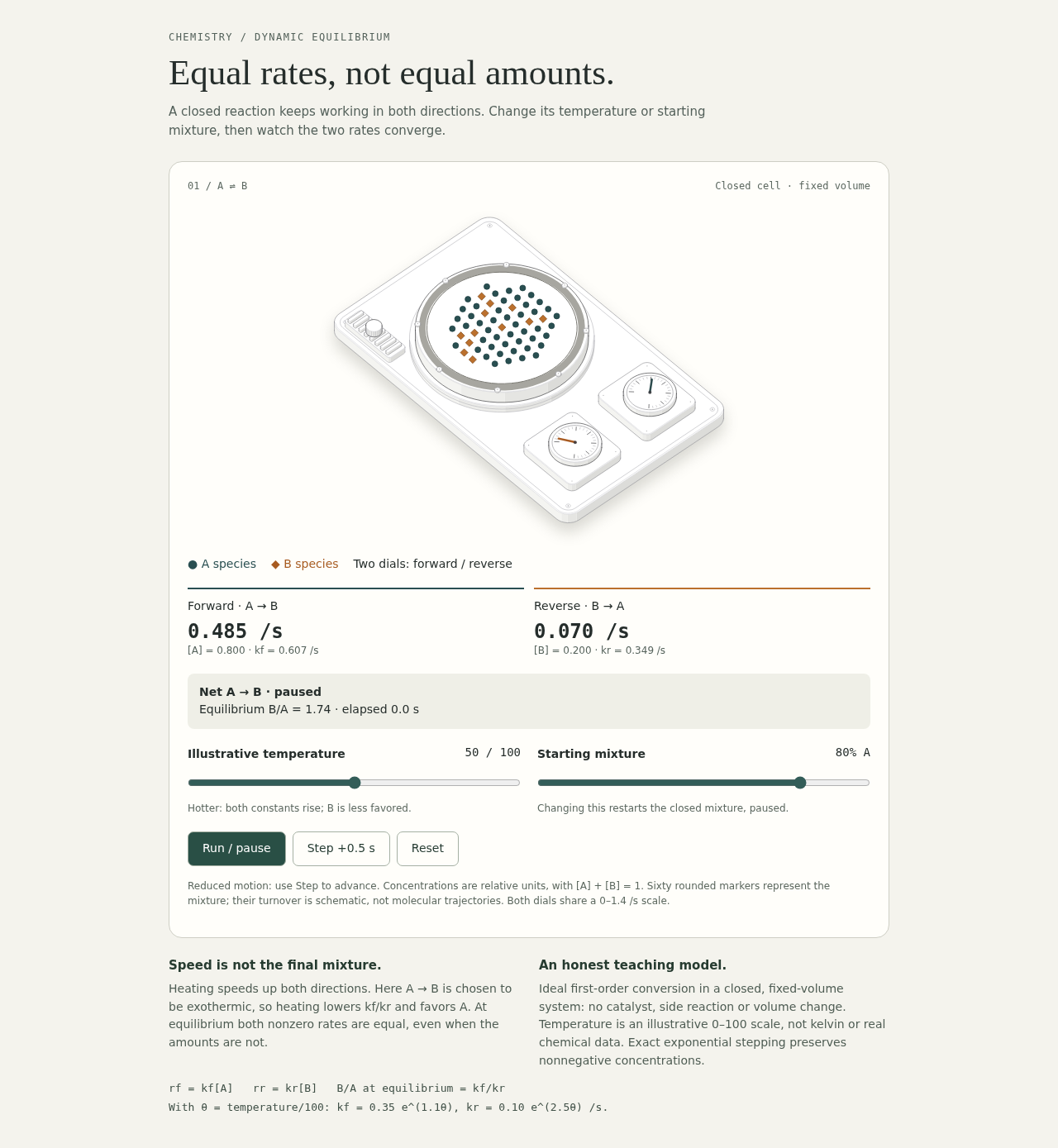 Preview of Equal rates, not equal amounts