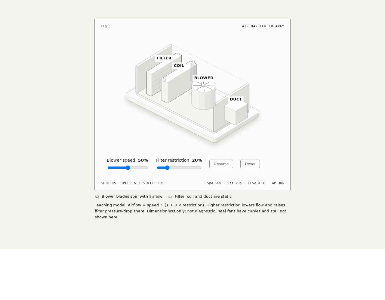 Preview of Why a restricted filter reduces airflow
