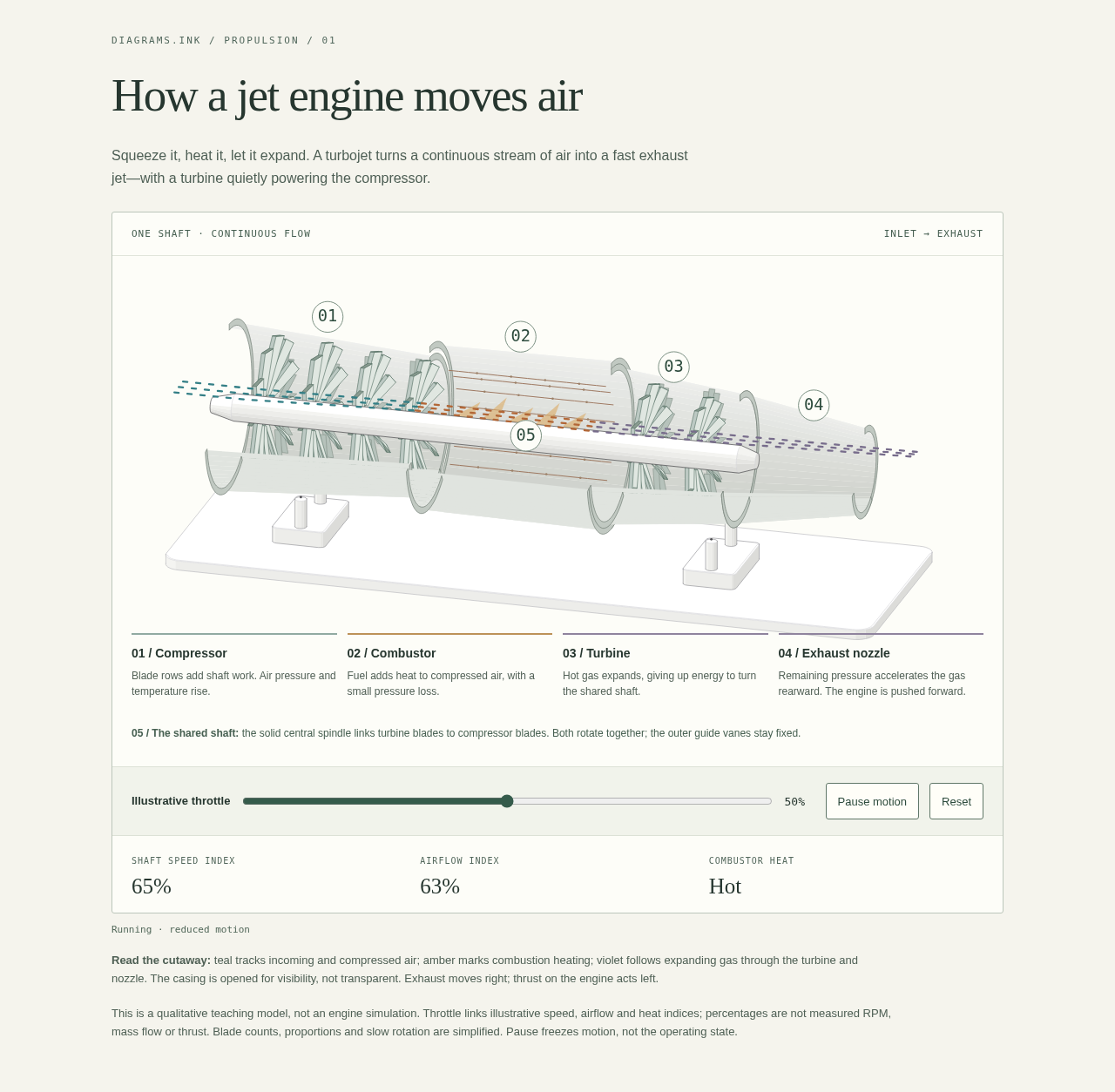 Preview of How a jet engine moves air