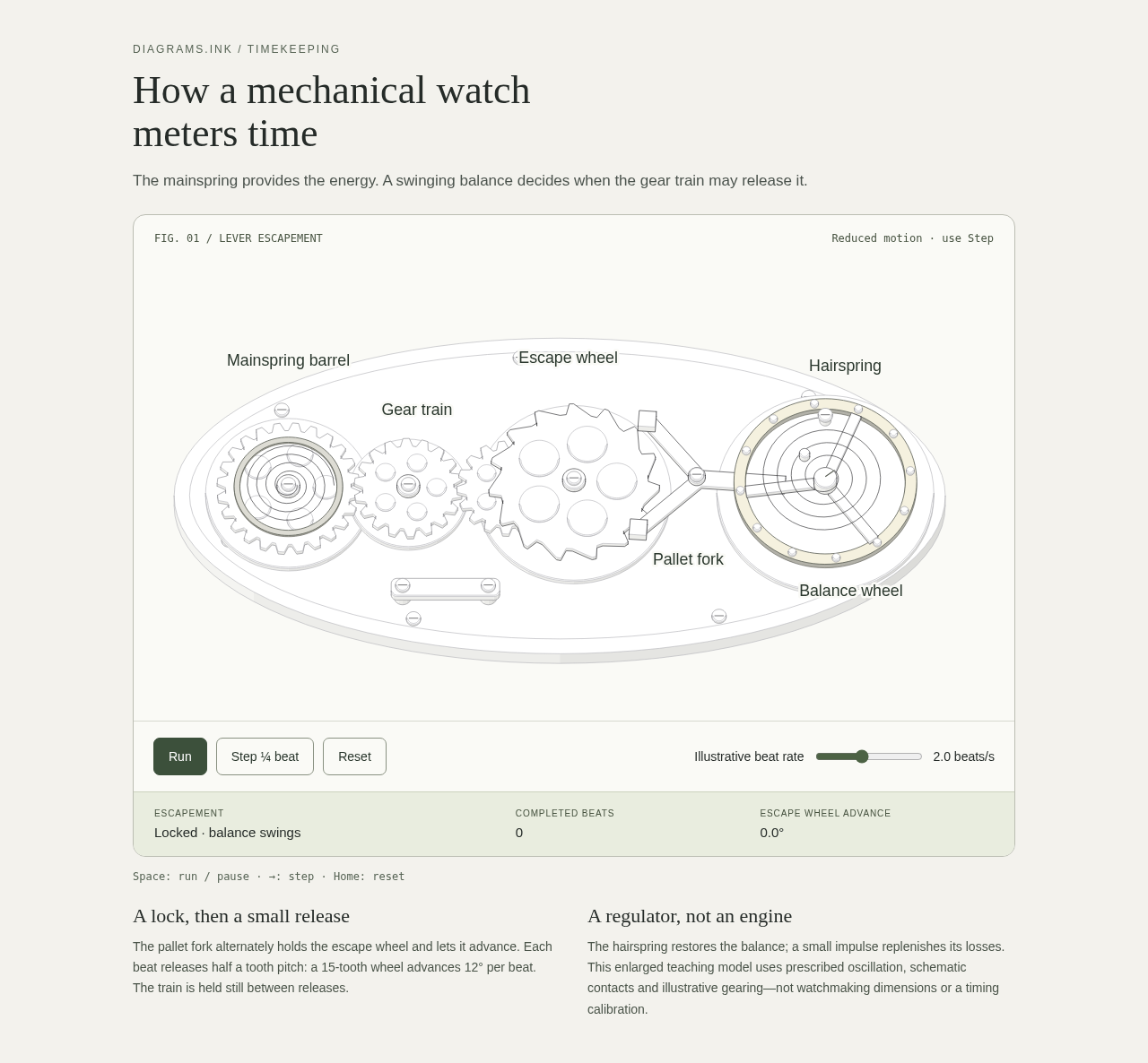 Preview of the interactive How a mechanical watch meters time figure