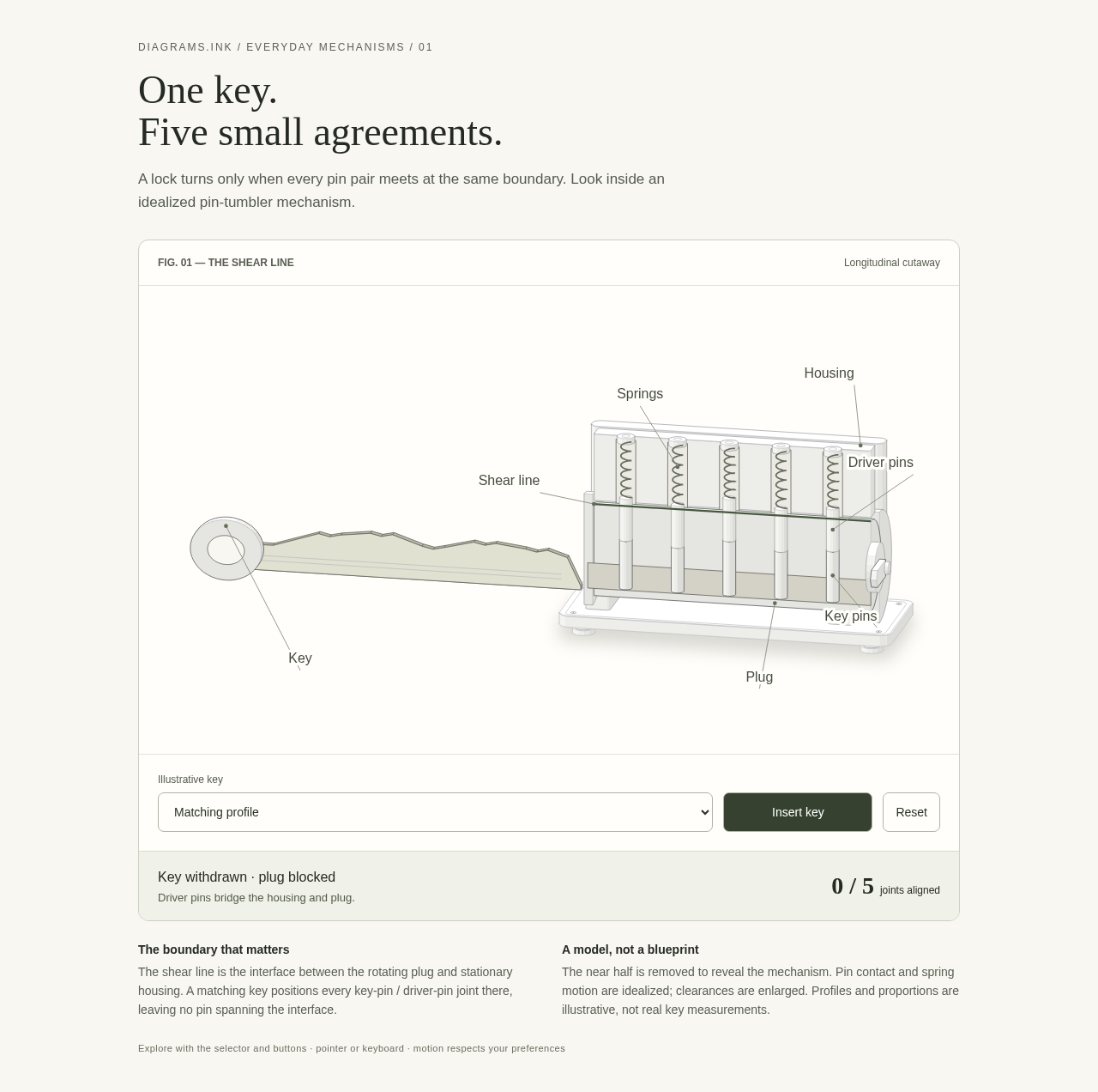 Preview of How a key aligns a lock's shear line